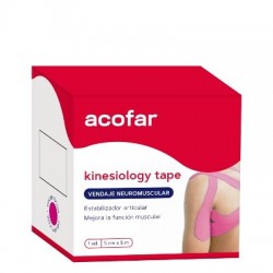 ACOFARSPORT KINESIOLOGY...